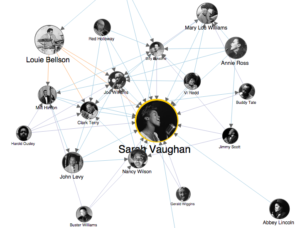 Sarah Vaughan in the center with lines connecting to other jazz musicians.