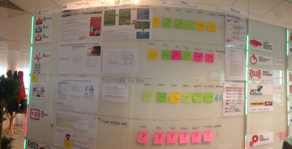 continuous integration lights in vertical strips, team headlines as printouts and rows of sticky notes with checkmarks