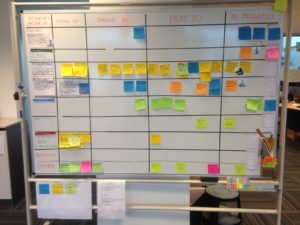whiteboard with grid of colored sticky notes with column labels: stories, could do, should do, must do , in progress