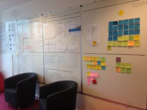 whiteboard divided into large 2x3 grid with printouts and sticky notes arranged differently in each