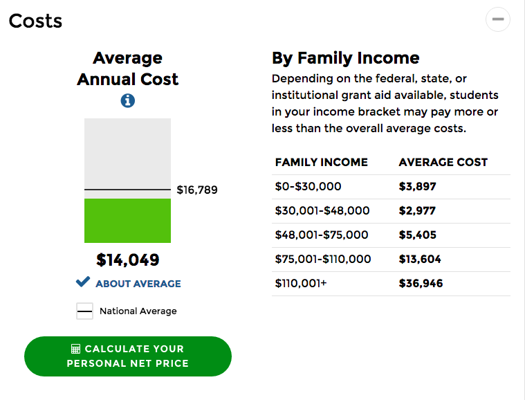 charge FAMILY INCOME with AVERAGE COST
$0-$30,000 is $3,897, $30,001-$48,000 is $2,977, $48,001-$75,000 is $5,405, $75,001-$110,000 is $13,604, $110,001+ is $36,946
