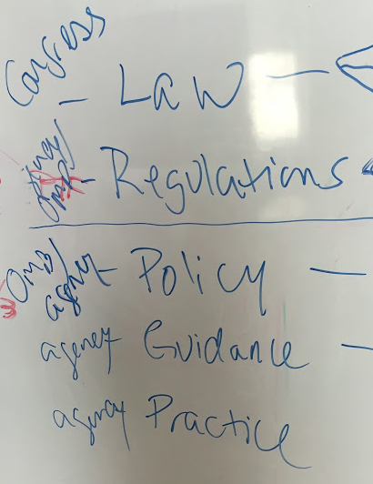 On a whiteboard from top to bottom: Congress-Law, OMB/Agency:Regulation, OMB/Agency:Policy, Agency:Guidance, Agency:Practice
