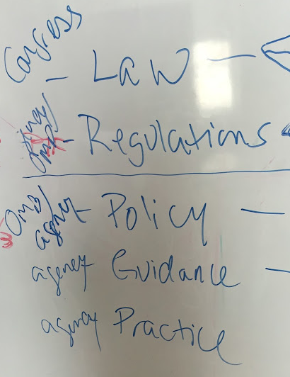 On a whiteboard from top to bottom:  Congress-Law, OMB/Agency:Regulation, OMB/Agency:Policy, Agency:Guidance, Agency:Practice