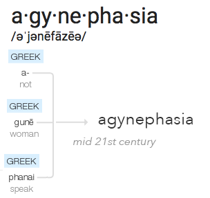 agynephasia greek roots: a- not, gune woman, phanai speak