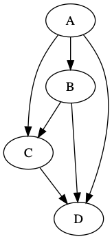 graph in rust using petgraph « the evolving ultrasaurus